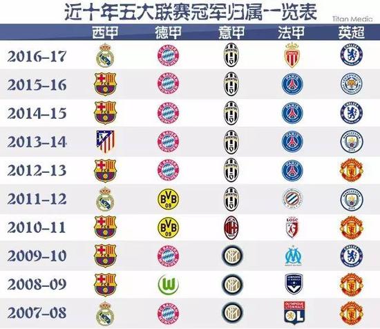 他以稳定的